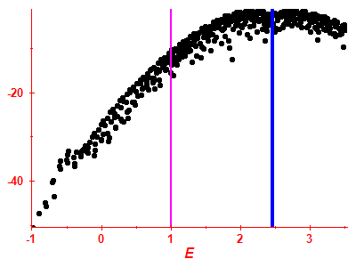 Strength function log